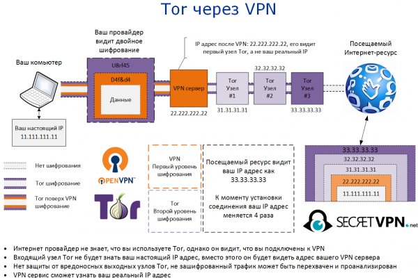 Kraken dark net