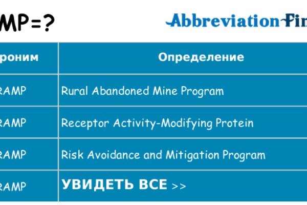 Кракен зеркало ссылка онлайн